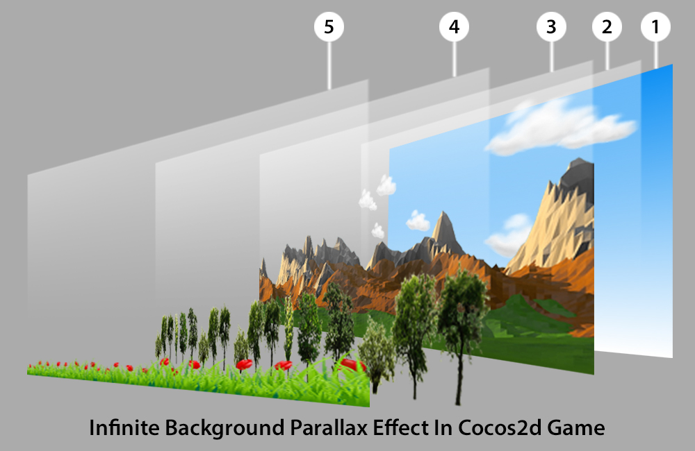 Parallax